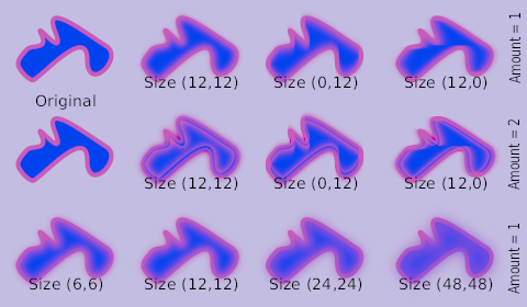 blur_dat/BlurGaussian.png