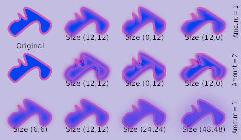 blur_dat/BlursFastGaussian.png