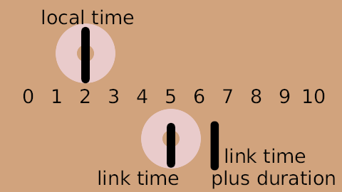 Time-loop-demo-0.2-2s-0f.png