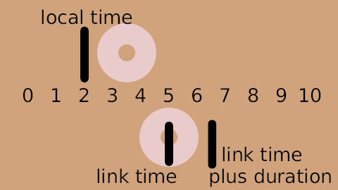 Time-loop-demo-0.2-3s-12f.png