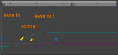 Waypoint_-_ease_in-out.png